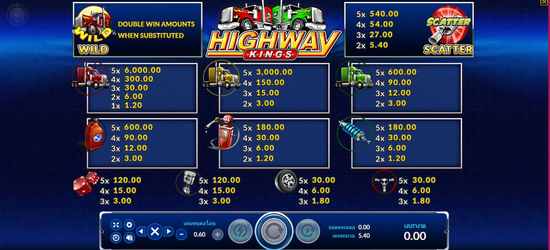 รีวิวเกม Highway Kings 2023 ล่าสมบัติกับไฮเวย์ คิงส์